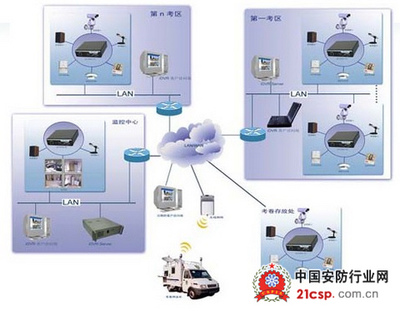 電子考場安防系統解決方案 構建智能化、高效化的考試安全新生態