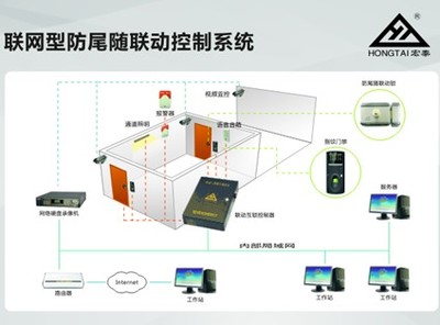 2014安防新突破 聯(lián)網(wǎng)型防尾隨聯(lián)動(dòng)控制系統(tǒng)